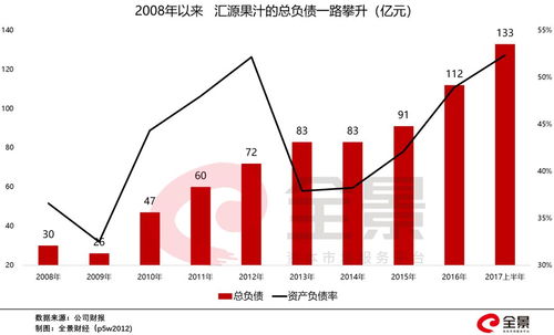 日本巨头公司裁员一万人的决策分析