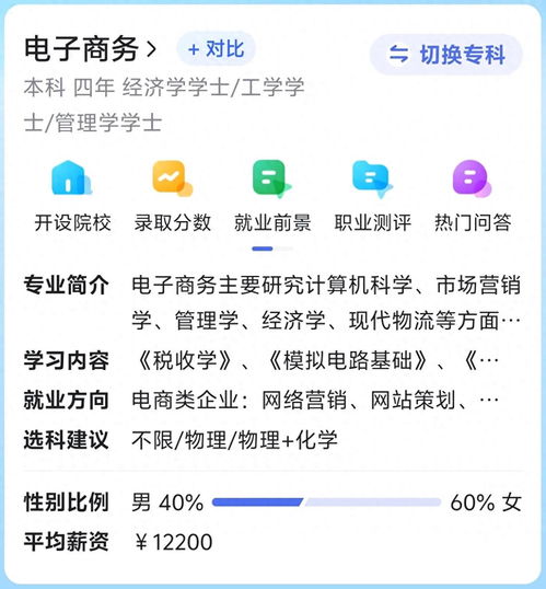 电子商务专业现在在干嘛