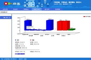 电子商务专业要用的软件