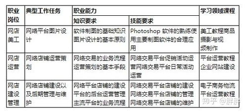 电子商务专业算哪类