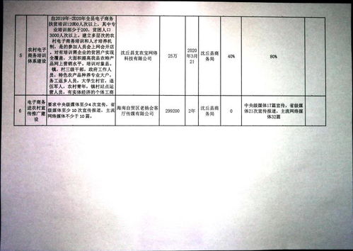 电子商务专业统计表格图
