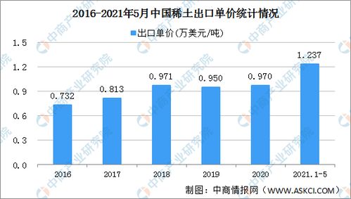 中方回应是否计划解除稀土出口管制