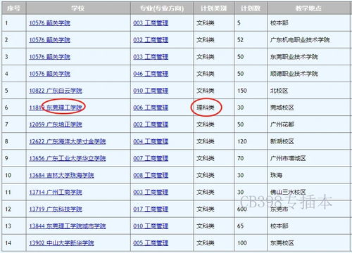 电子商务作专业社会需求