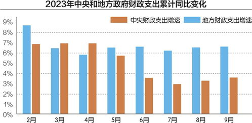 前四个月全国财政收入降幅持续收窄，经济稳健复苏的积极信号