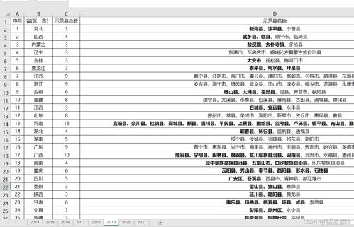 电子商务专业名录汇总表