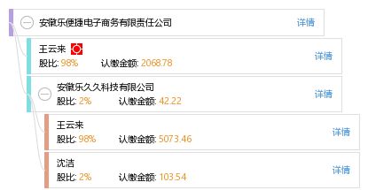 安徽省专业电子商务代码