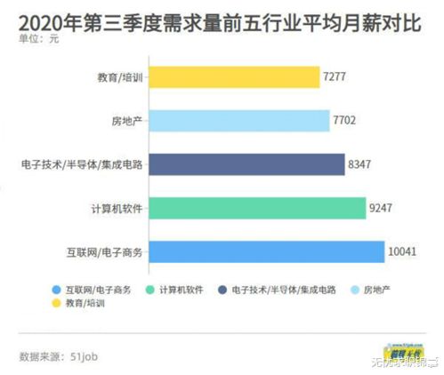 电子商务专业的薪水高吗