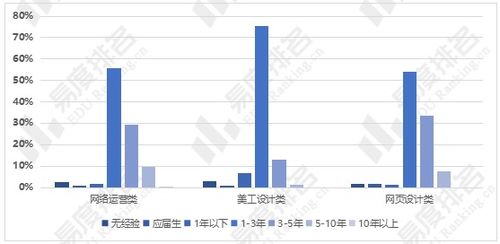 电子商务专业还值得读吗