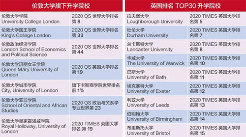 电子商务1类专业学制