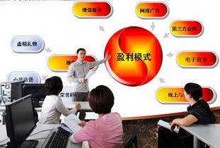 电子商务是什么专业课