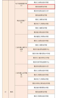 三加二电子商务专业如何