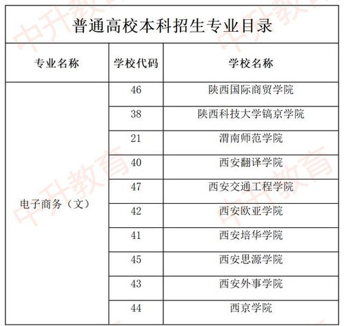 电子商务专业专转本文科