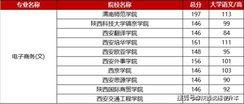 电子商务专业怎么取群名