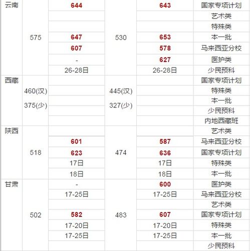 最全汇总！31省份高考分数线公布，全面解析各省份录取标准