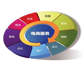 会计转专业电子商务怎么样