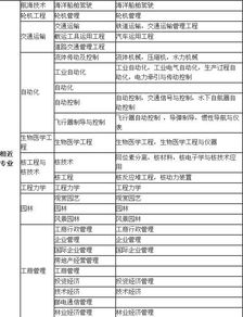 电子商务专业怎么考企业管理