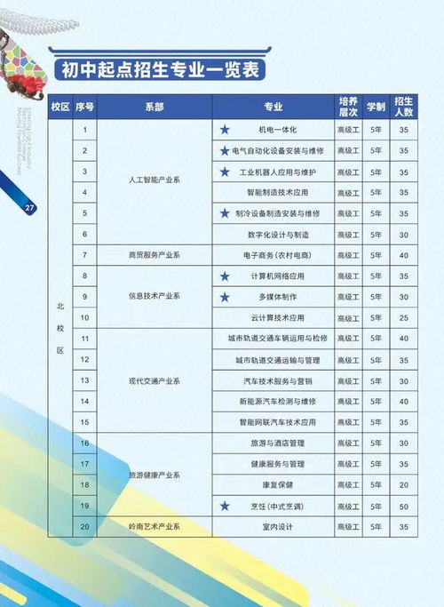 夸境电子商务专业好不好
